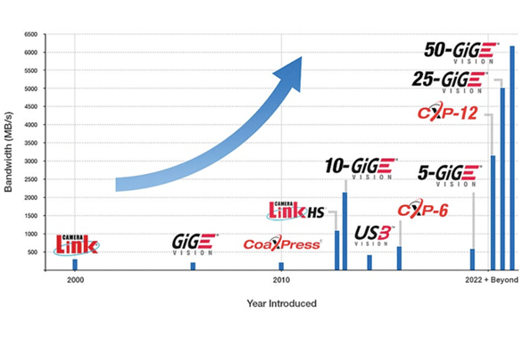 Advancements Graph 2