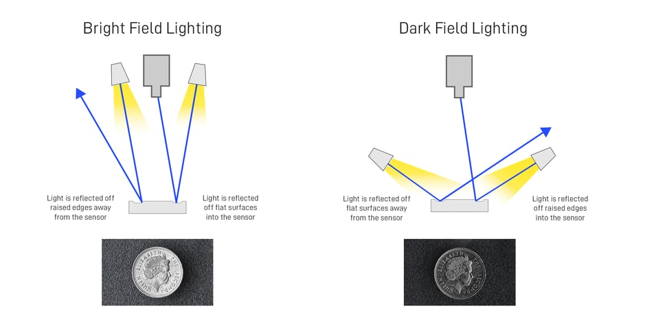 Bright Field & Dark Field Explained