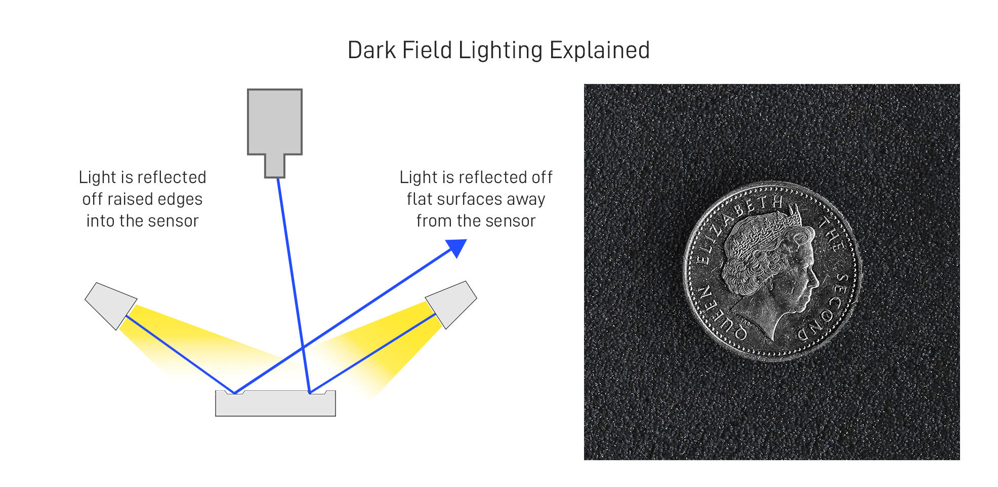 Dark Field Explained