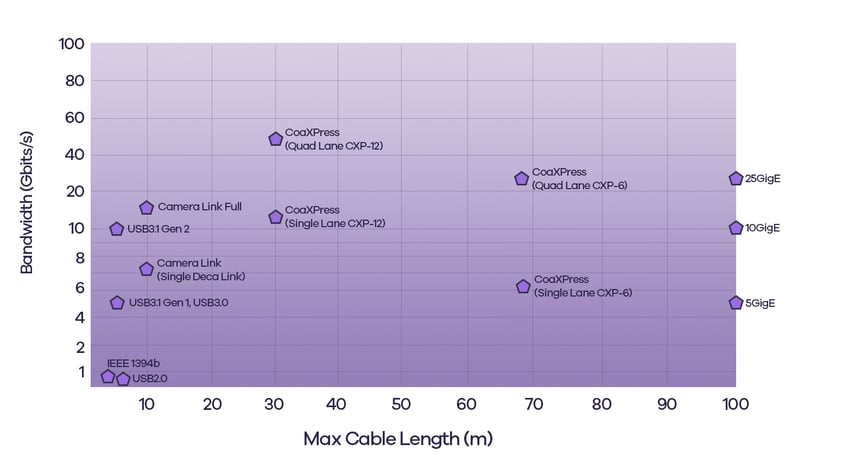 Interfaces Graph-1