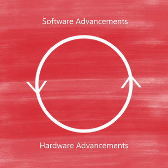 Software & Hardware Advancements Animation-1