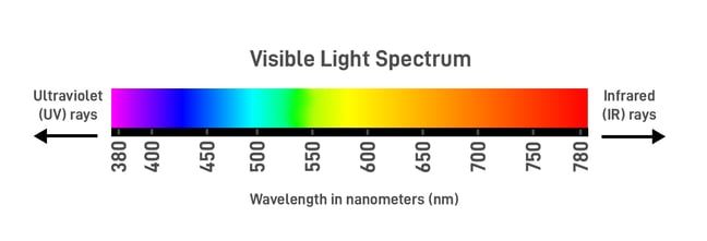 Visible Light Spectrum