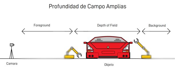 Machine Vision: Wide Depth of Field in an Automotive Factory Setting