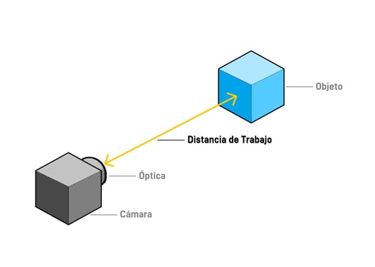 Optical Working Distance Parameter for Machine Vision & Photography