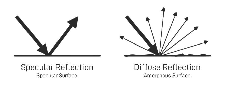 diffuse-vs-specular 2