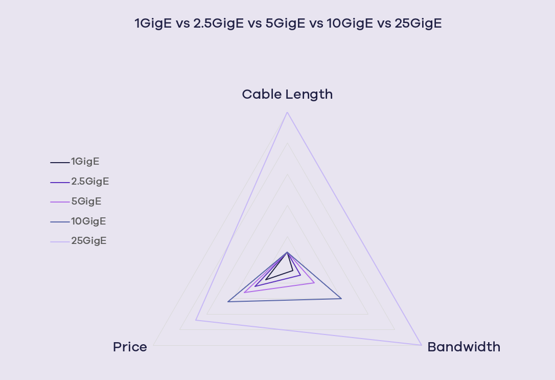 10GigE & 25GigE Interfaces for Machine Vision