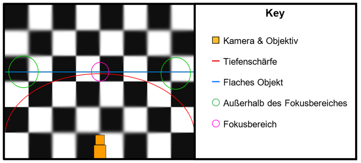 Feldkrümmung