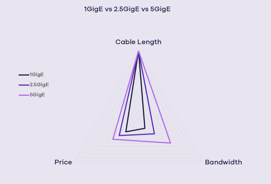 2.5GigE & 5GigE Interfaces for Machine Vision