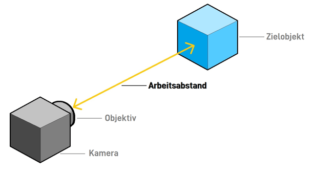 Optical Working Distance Parameter for Machine Vision & Photography