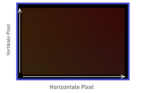 Sensor Resolution Calculation Equation Pixels Horizontal Vertical Diagram Machine Vision