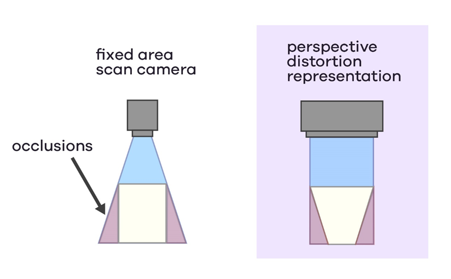 Working Principles of Line Scan Imaging
