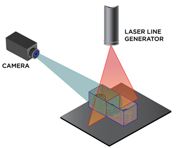 3D-Lasertriangulation