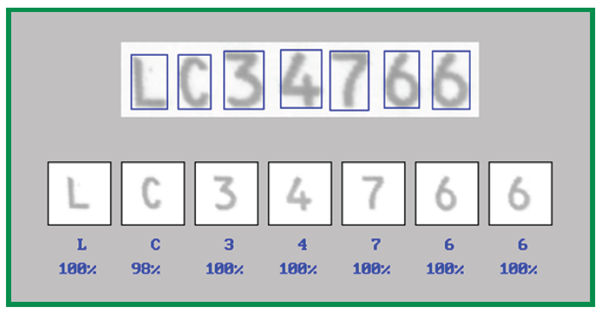 Deep learning excels at industrial optical character recognition (OCR).