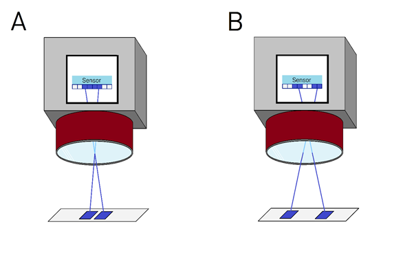 Sensor Resolution Calculation Equation Pixels Horizontal Vertical Diagram Machine Vision