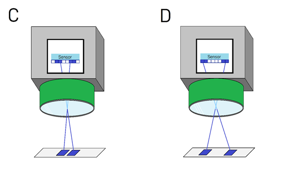 Sensor Resolution Calculation Equation Pixels Horizontal Vertical Diagram Machine Vision