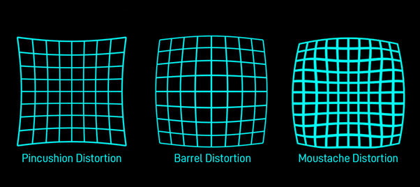 Pincushion Distortion, Barrel Distortion, and Moustache Distortion