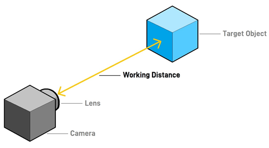 Optical Working Distance Parameter for Machine Vision & Photography